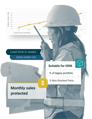 Quantify the benefits of using on-demand for Legacy Portfolios.
